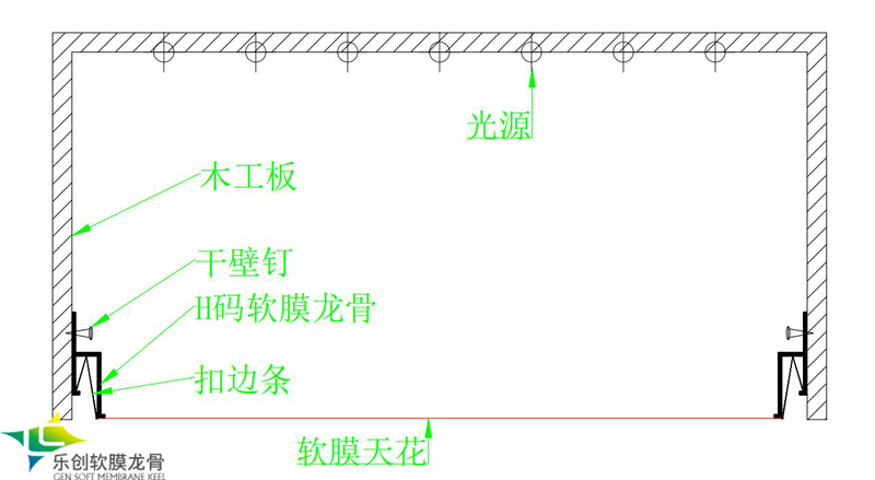 軟膜天花龍骨安裝圖解